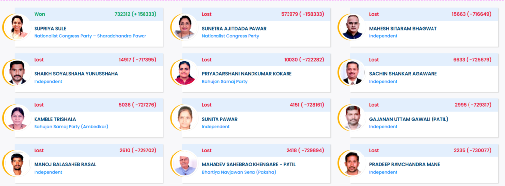 Baramati Lok Sabha Election 2024 Result